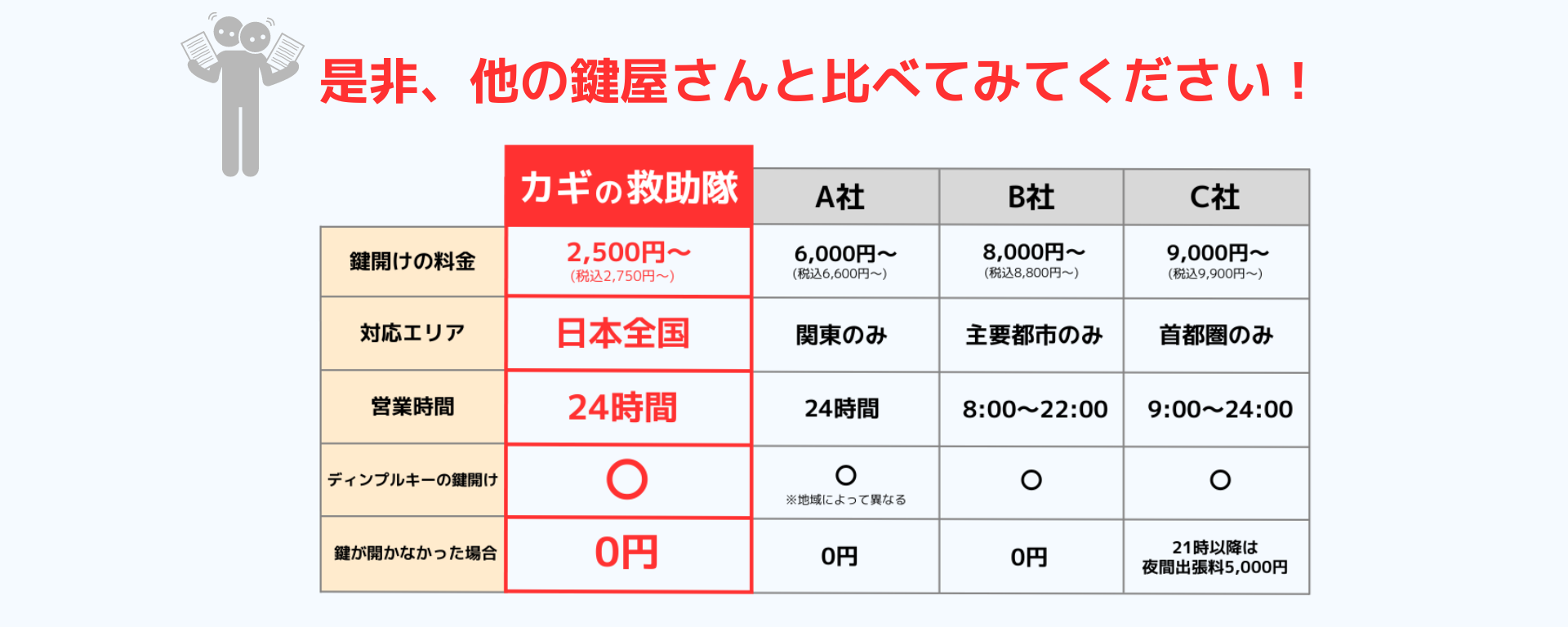 鍵開け、鍵の救助隊、大阪、カギ壊れた　